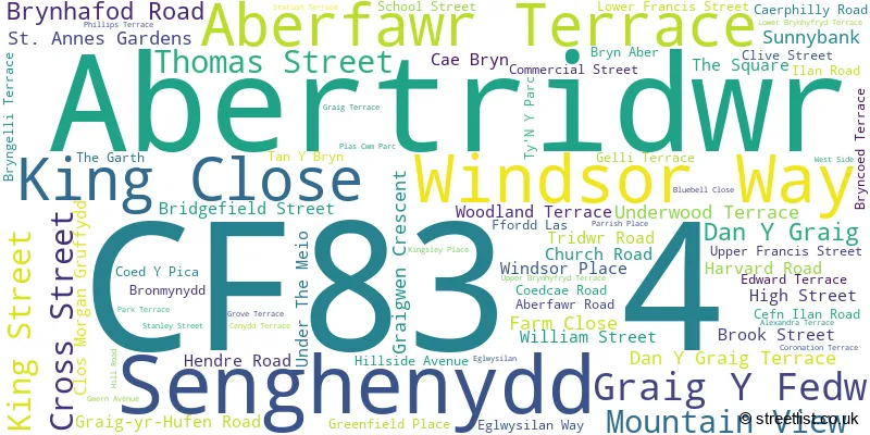 A word cloud for the CF83 4 postcode